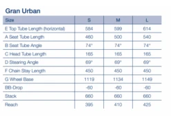 Husqvarna Gran Urban 6 Wave GU6 - Pronssi - Sähkökaupunkipyörä 9 Husqvarna Gran Urban 6 Wave GU6 - Pronssi - Sähkökaupunkipyörä -PolkuTech Verkkokauppa gran urban 1 1