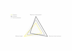 Magura MT5 EStop 4-mäntäinen Jarru (2200mm Letkulla) 9 Magura MT5 EStop 4-mäntäinen Jarru (2200mm Letkulla) -PolkuTech Verkkokauppa magura mt5 estop 4 m nt inen jarru 2200mm letkulla 2