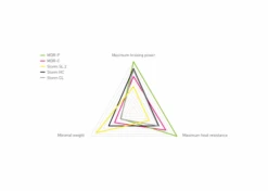 Magura MT4 Levyjarru -PolkuTech Verkkokauppa magura mt estop optimized 2 1 3