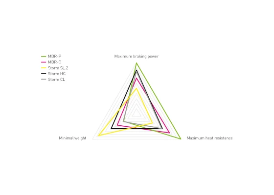 Magura Jarrulevy Storm SL.2, Ø 160 Mm 4 Magura Jarrulevy Storm SL.2, Ø 160 Mm - Image 2
