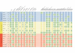 Supernova V521 Etuvalo Etuhaarukkaan 5 Supernova V521 Etuvalo Etuhaarukkaan -PolkuTech Verkkokauppa supernova valokaavio 4