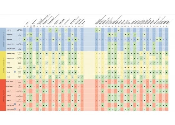 Supernova V521 Etuvalo Etuhaarukkaan 4 Supernova V521 Etuvalo Etuhaarukkaan - Image 2